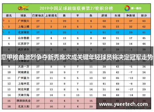 意甲榜首激烈争夺新秀席次成关键年轻球员将决定冠军走势